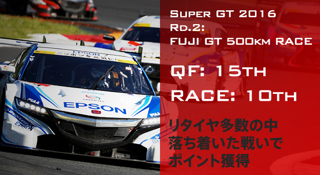 QF: 15th RACE: 10th ^C̒A킢Ń|Cgl