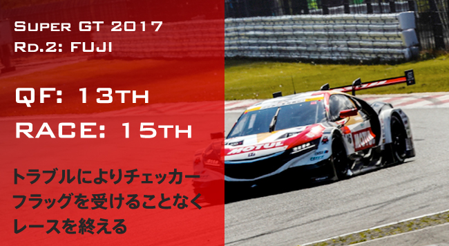 QF: 13th RACE: 15th guɂ`FbJ[tbO󂯂邱ƂȂ[XI